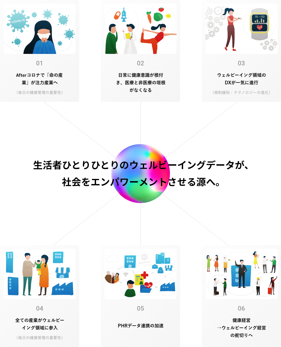 なぜWell-Beingなのか？